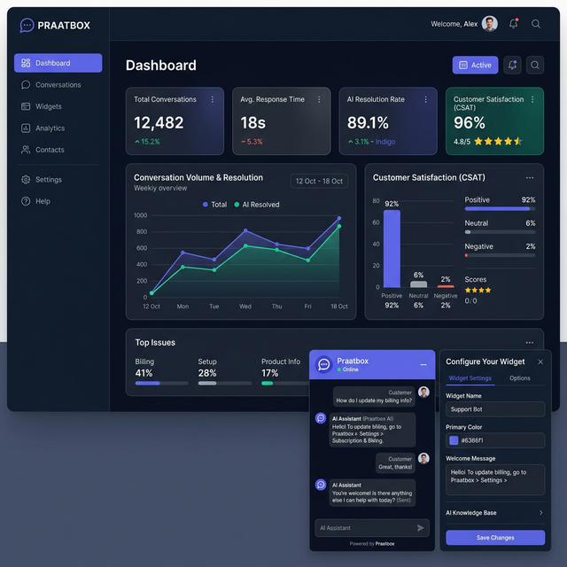 Praatbox Dashboard